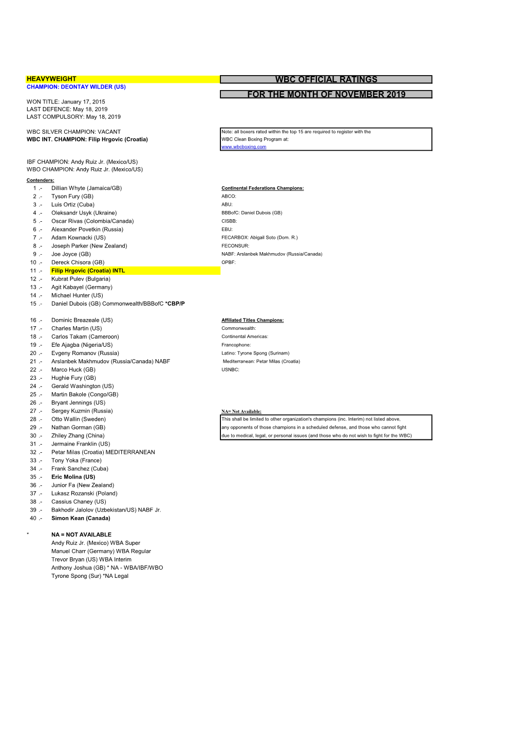 Wbc Official Ratings for the Month of November 2019