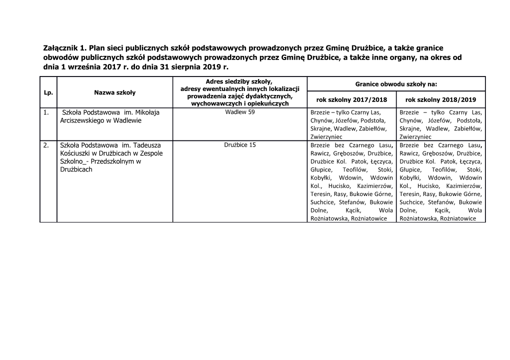 Załącznik 1. Plan Sieci Publicznych Szkół Podstawowych Prowadzonych