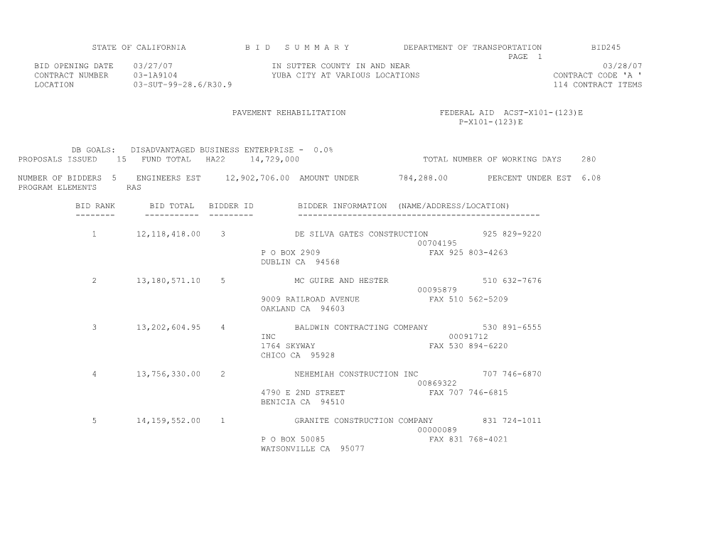 State of California B I D S U M M a R Y Department of Transportation Bid245 s57