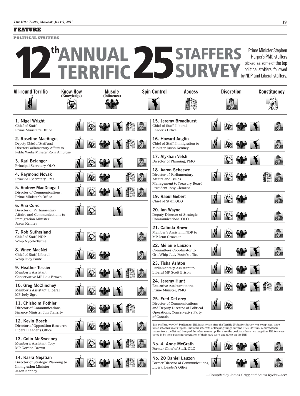 12Thannual TERRIFIC SURVEY