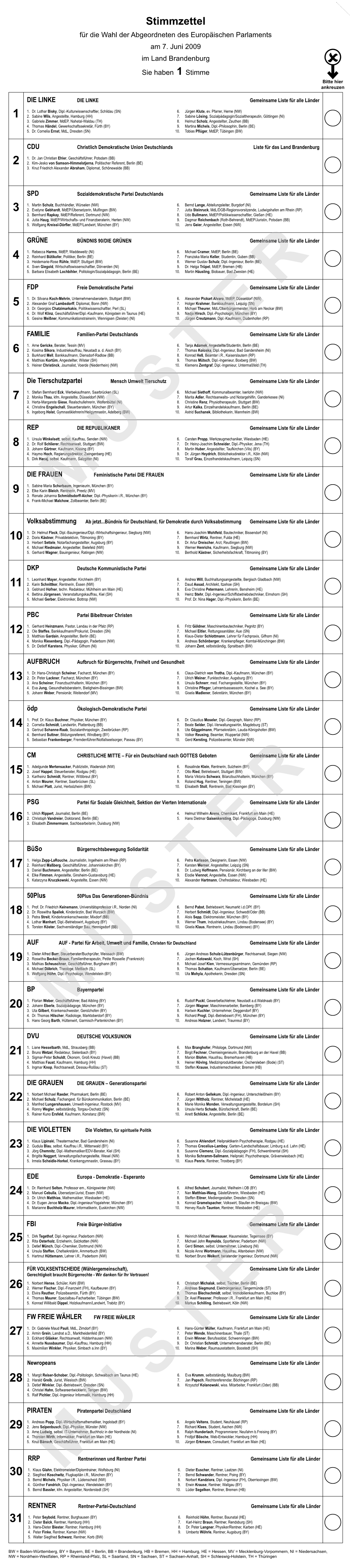 Stimmzettel Für Die Wahl Der Abgeordneten Des Europäischen Parlaments Am 7