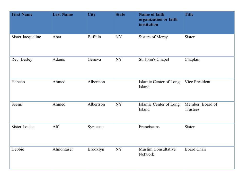 First Name Last Name City State Name of Faith Organization Or Faith Institution Title Sister Jacqueline Abar Buffalo NY Sisters