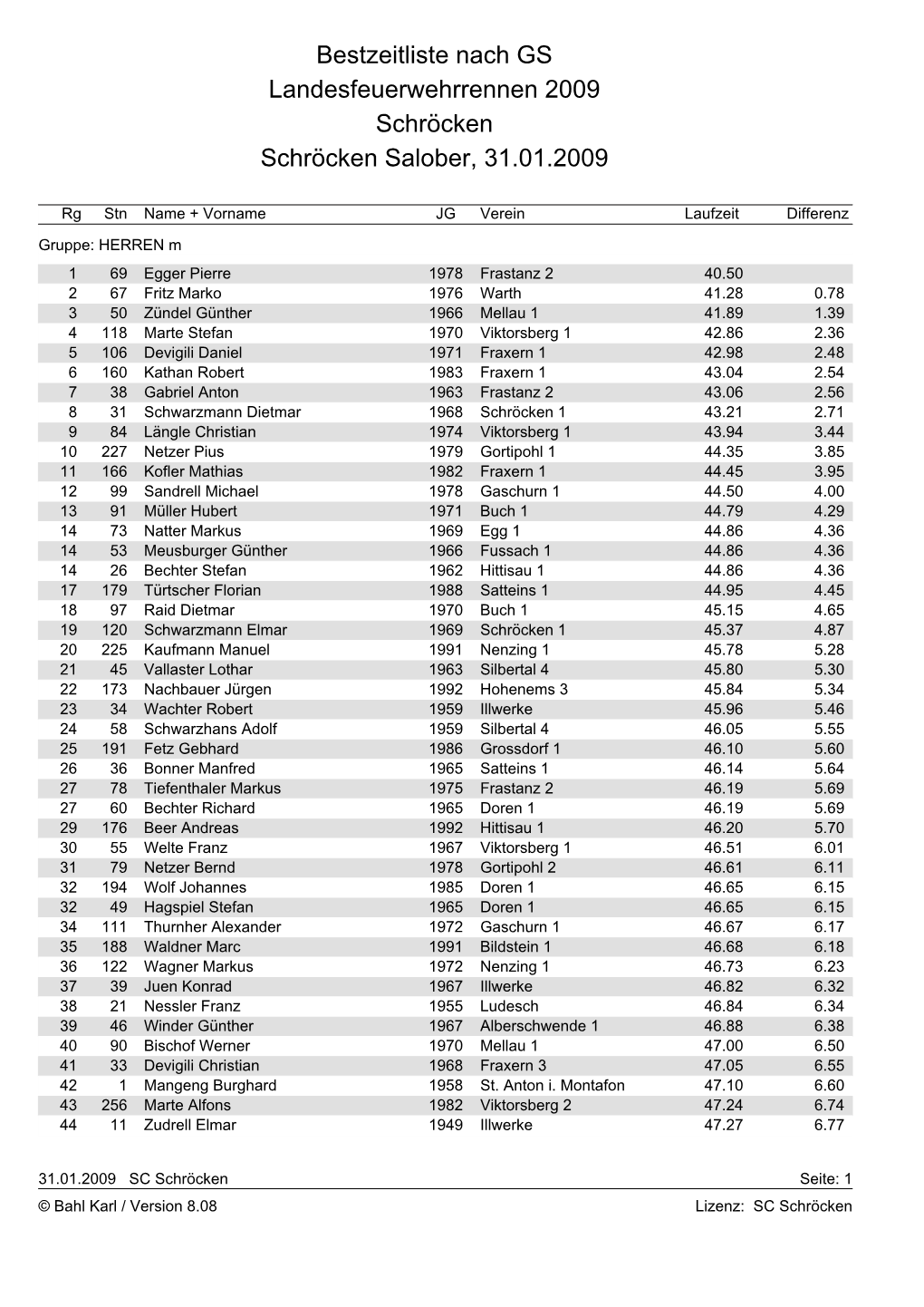 Bestzeitliste Nach GS Landesfeuerwehrrennen 2009 Schröcken Schröcken Salober, 31.01.2009