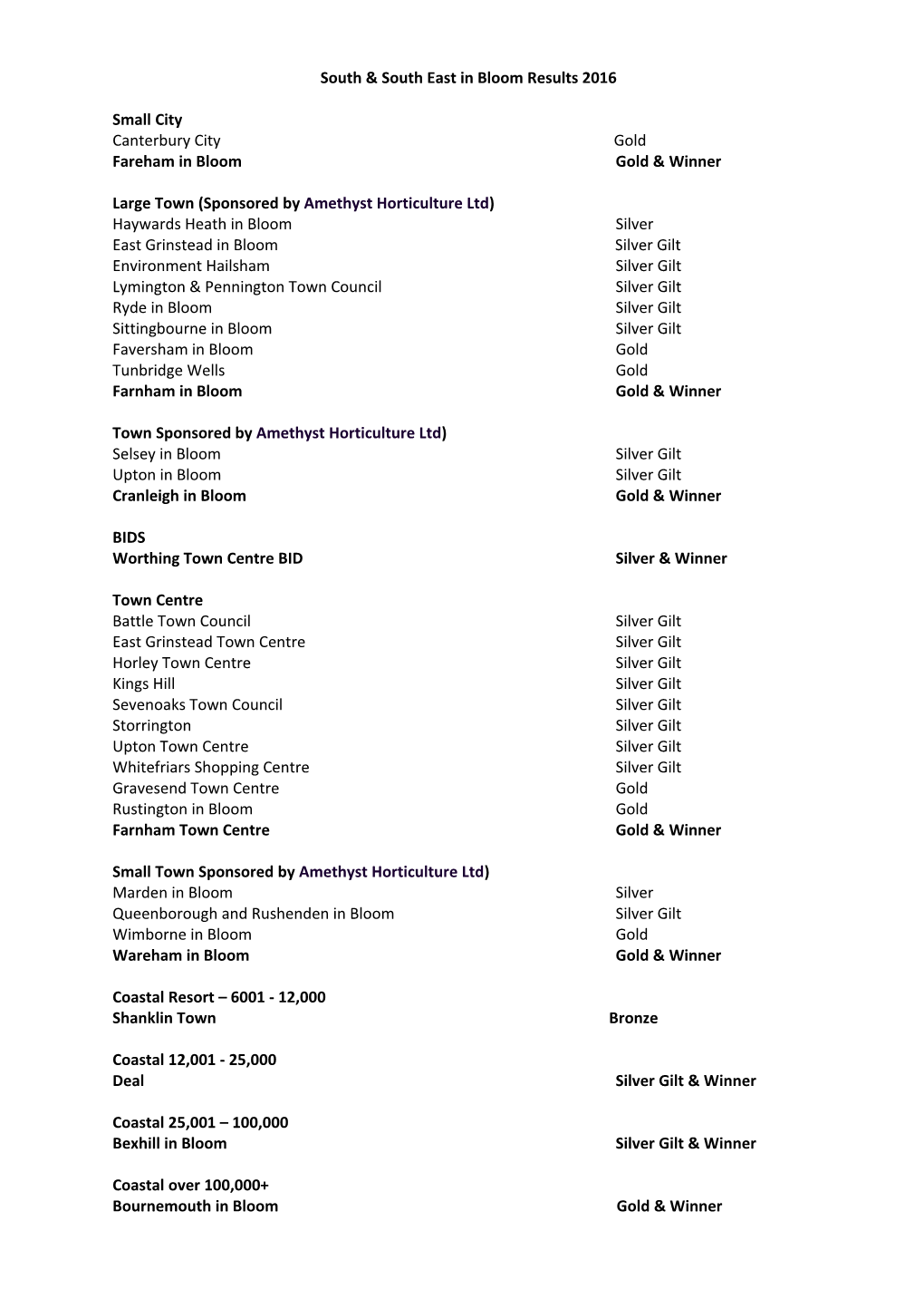 South & South East in Bloom Results 2016