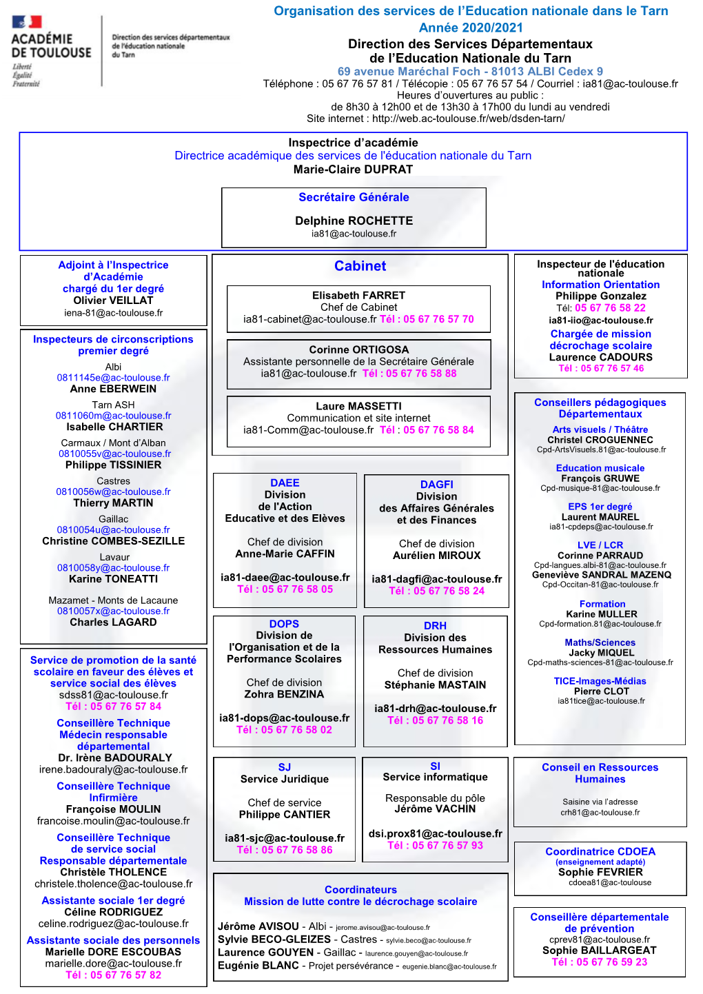 Organigramme-Annuaire-Dsden-81-14784.Pdf