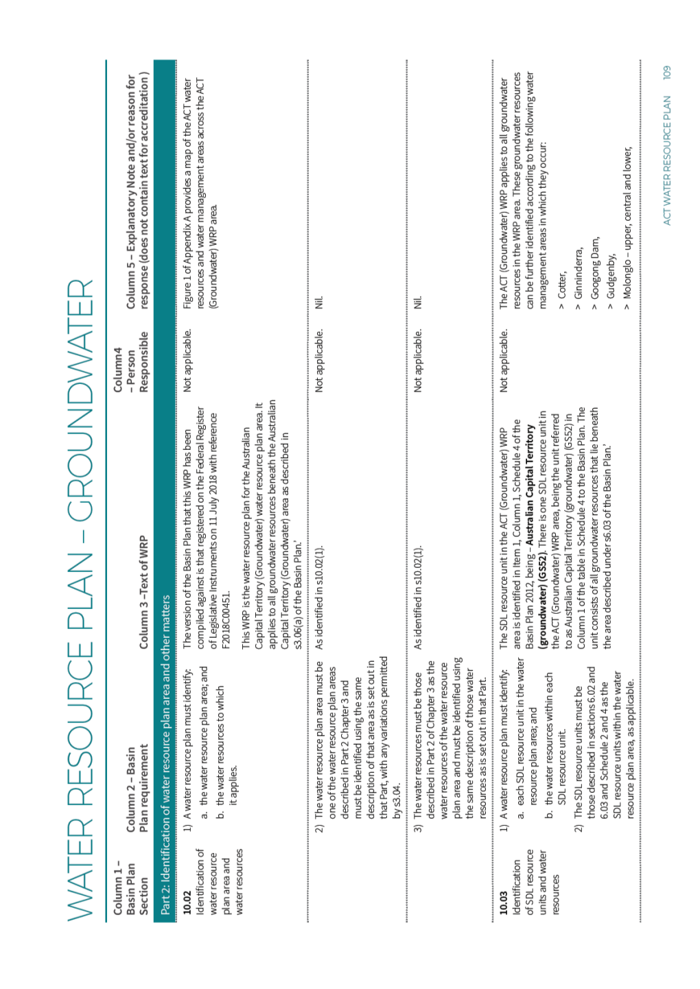 ACT Water Resource Plan Part