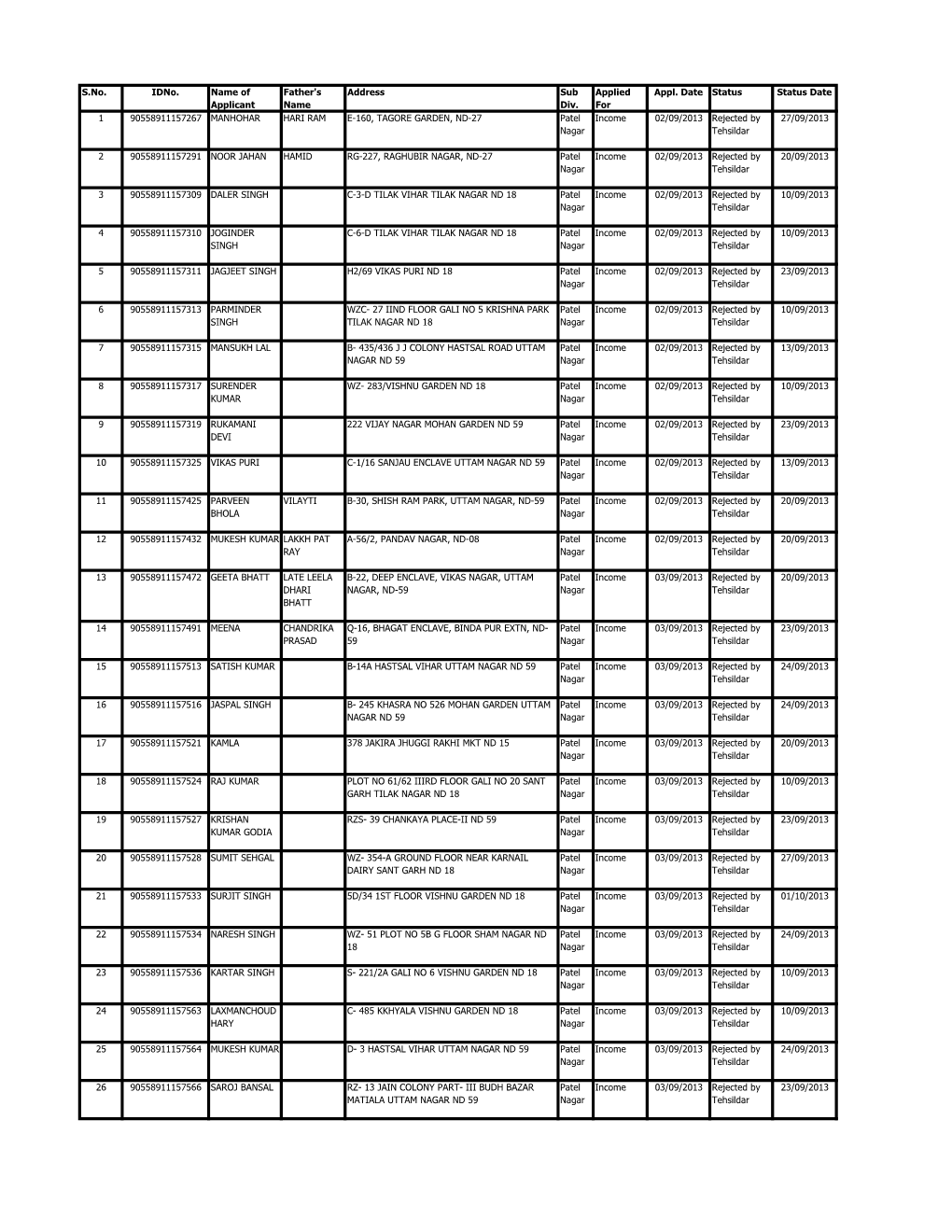 S.No. Idno. Name of Applicant Father's Name Address Sub Div