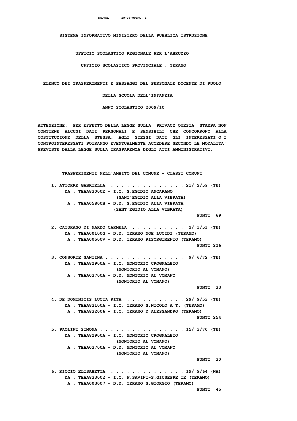 Bollettino Trasferimenti Provinciali