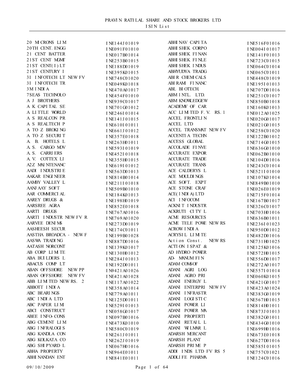 ISIN LIST.Pdf