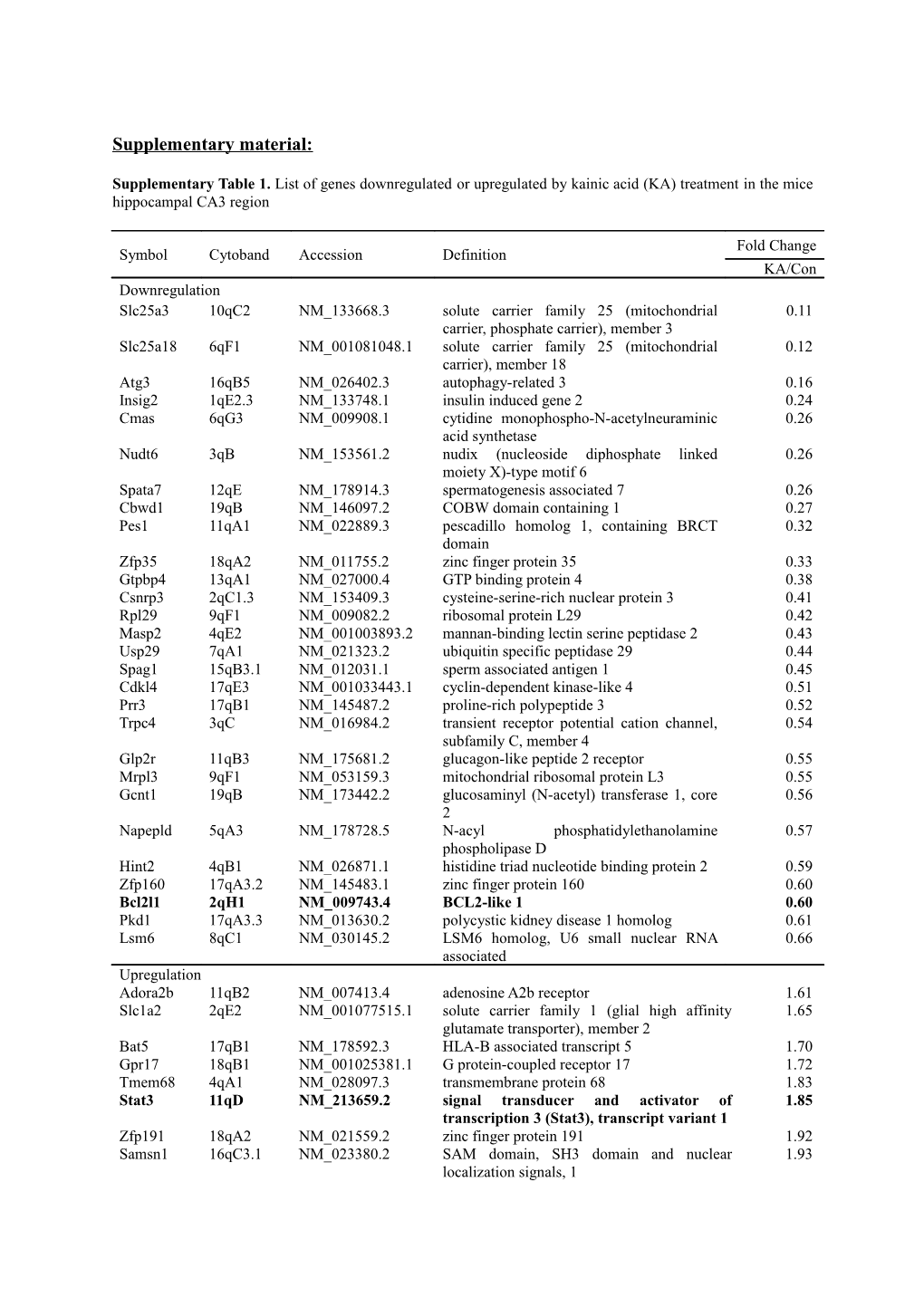 Supplementary Material s60