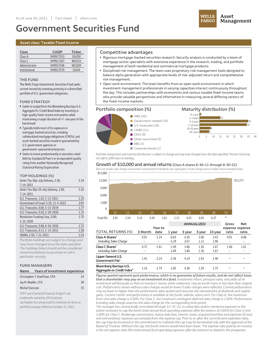 Government Securities Fund