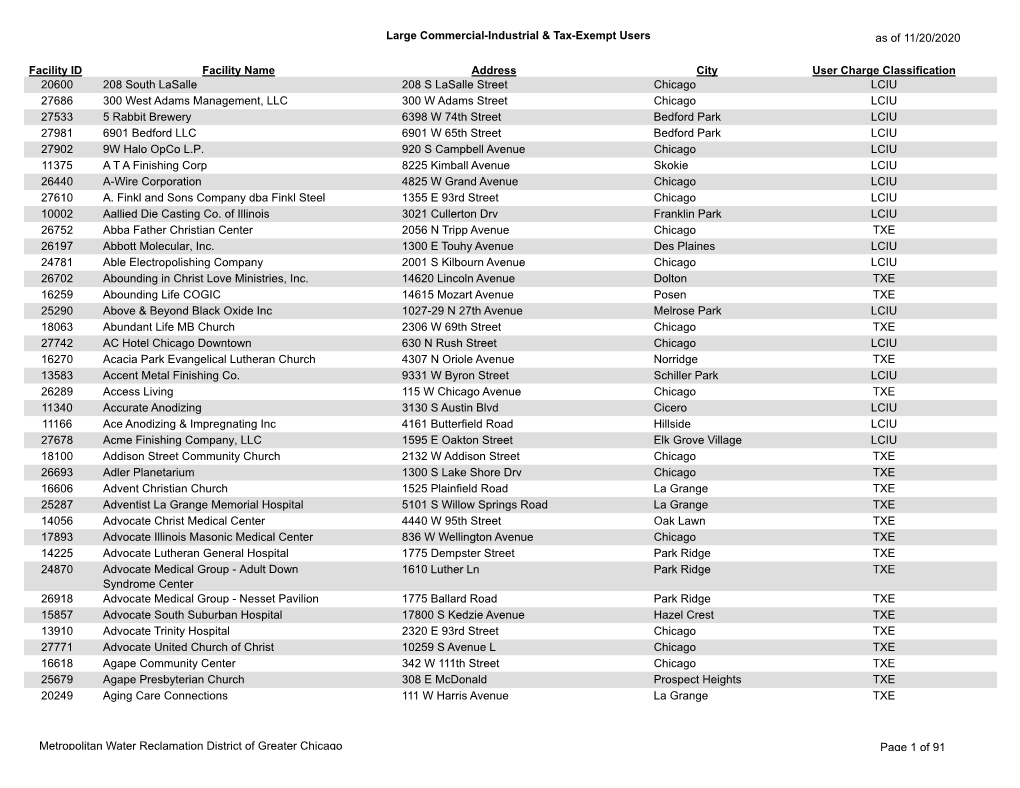 Facility ID Facility Name Address City Large Commercial-Industrial & Tax