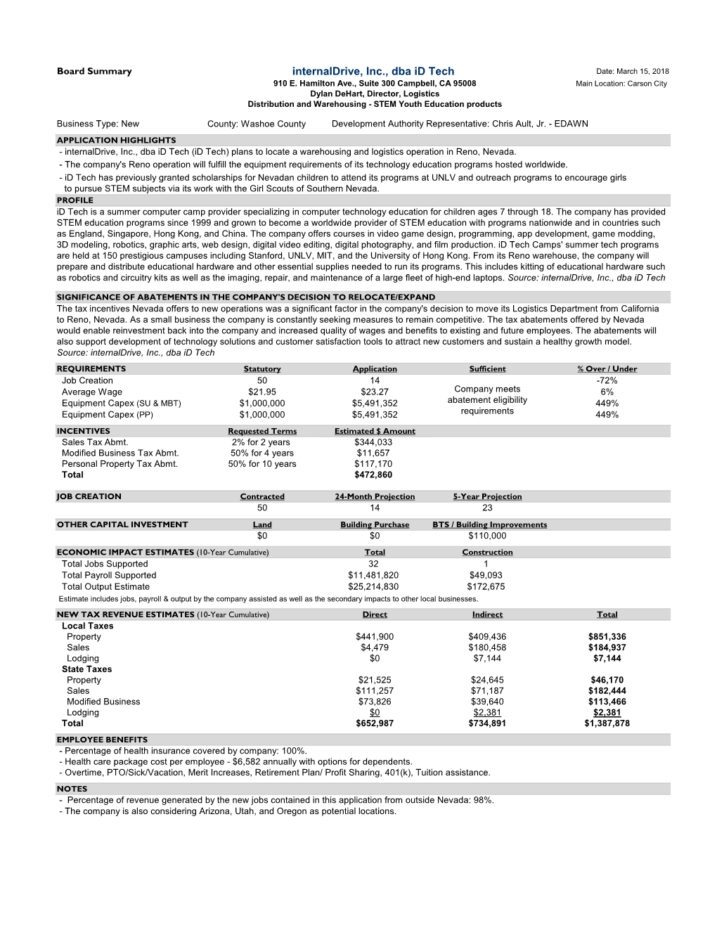 Internaldrive, Inc., Dba Id Tech Date: March 15, 2018 910 E