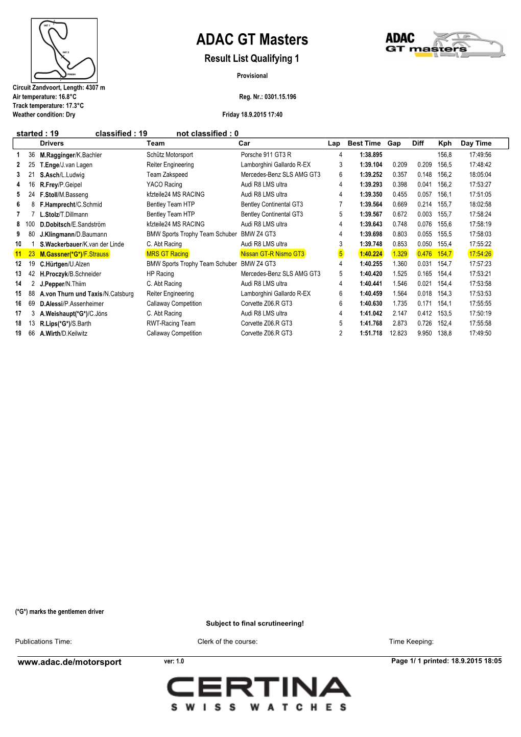 ADAC GT Masters Result List Qualifying 1