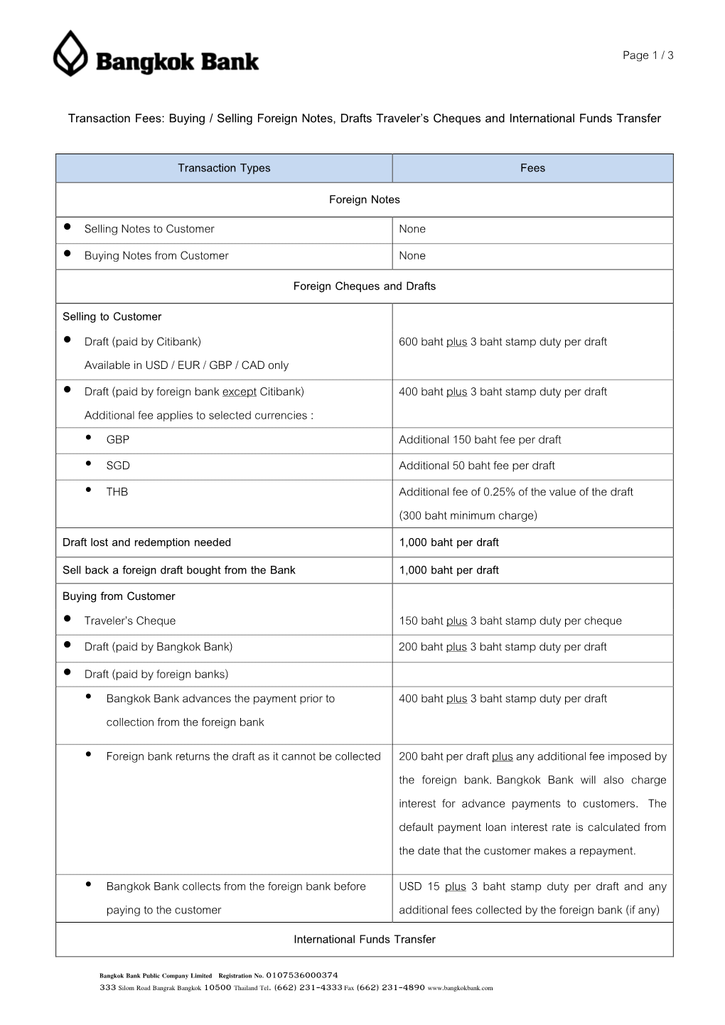 Transaction Fees: Buying / Selling Foreign Notes, Drafts Traveler’S Cheques and International Funds Transfer