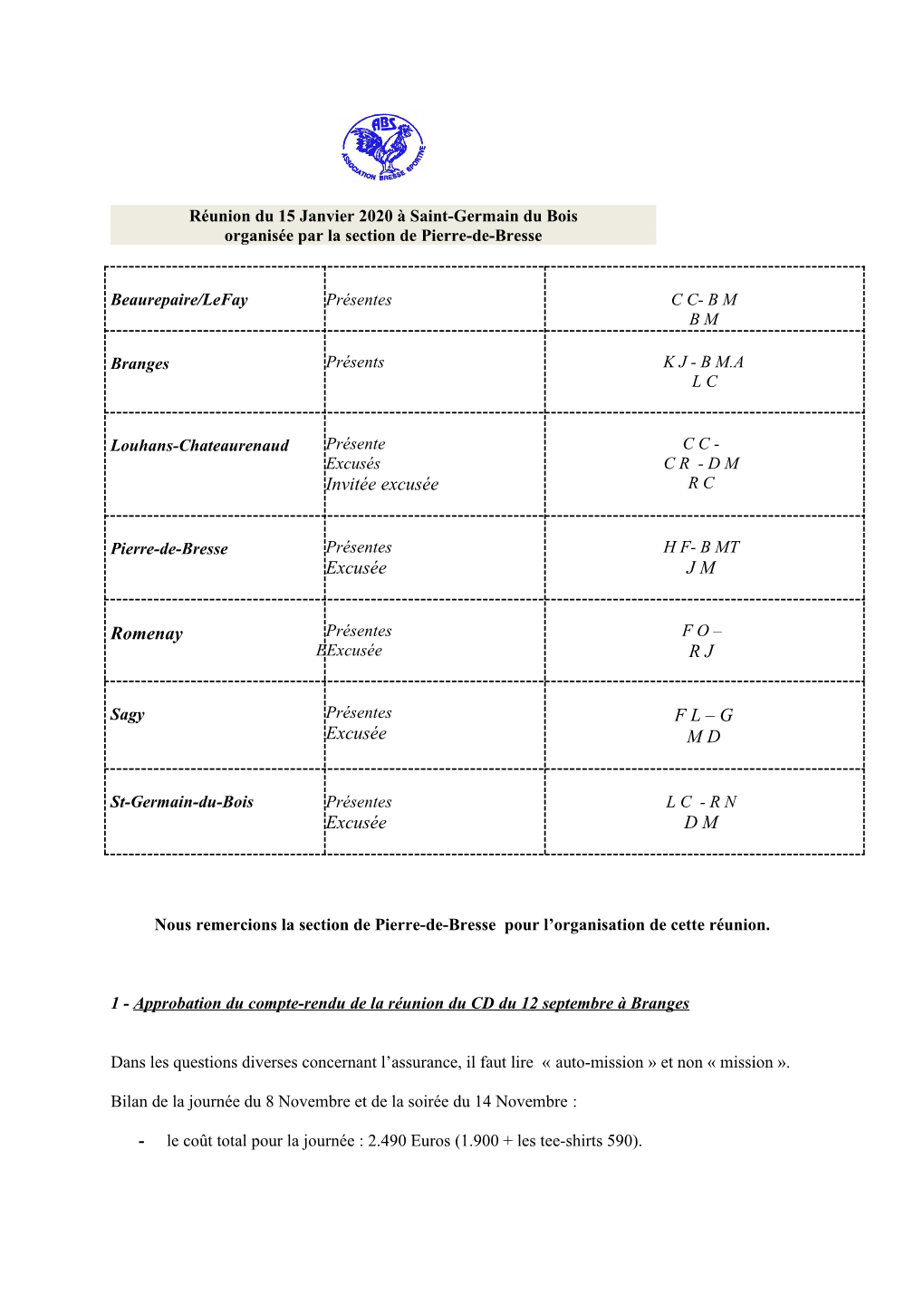 CR Comité Directeur ABS Du 15 Janvier 2020.Pdf