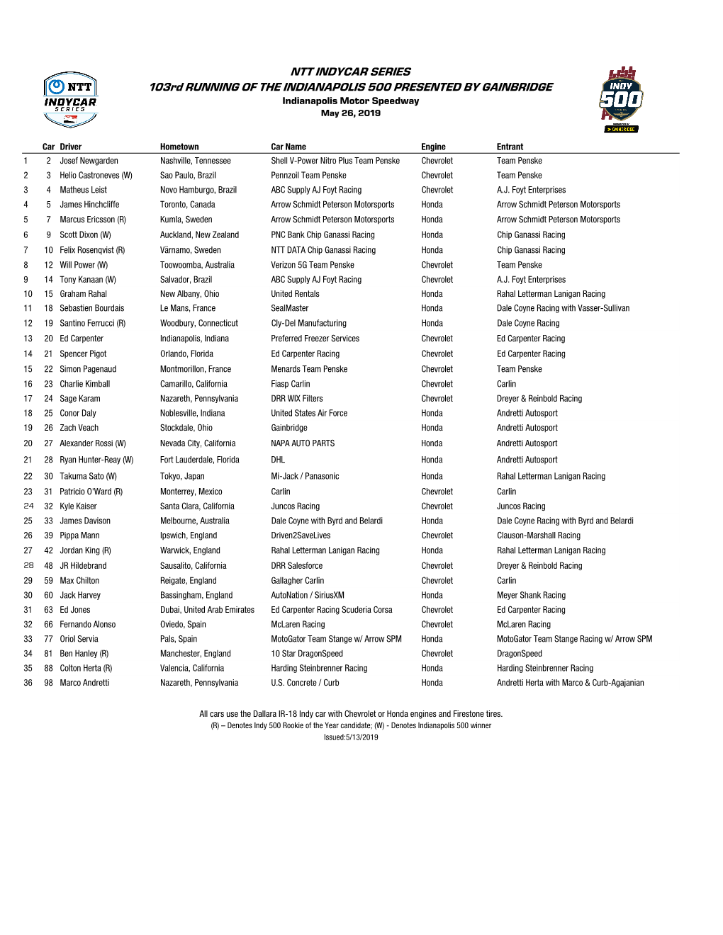 Indy 500 Entry List 5-1.Xlsx