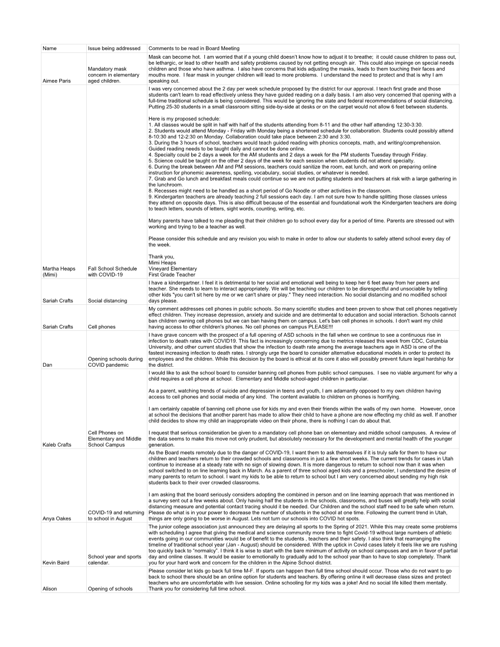 Public Comment for Board Meetings (Responses)