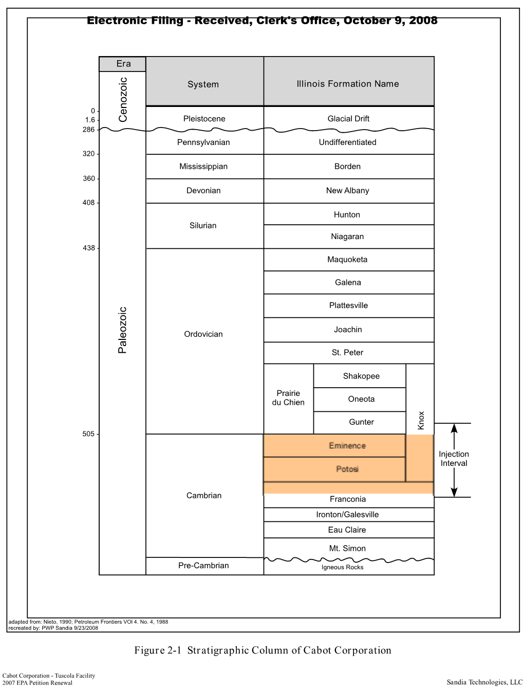 AS 07-6,100908 5-17 Replacement Fig 2-1 Stratchart