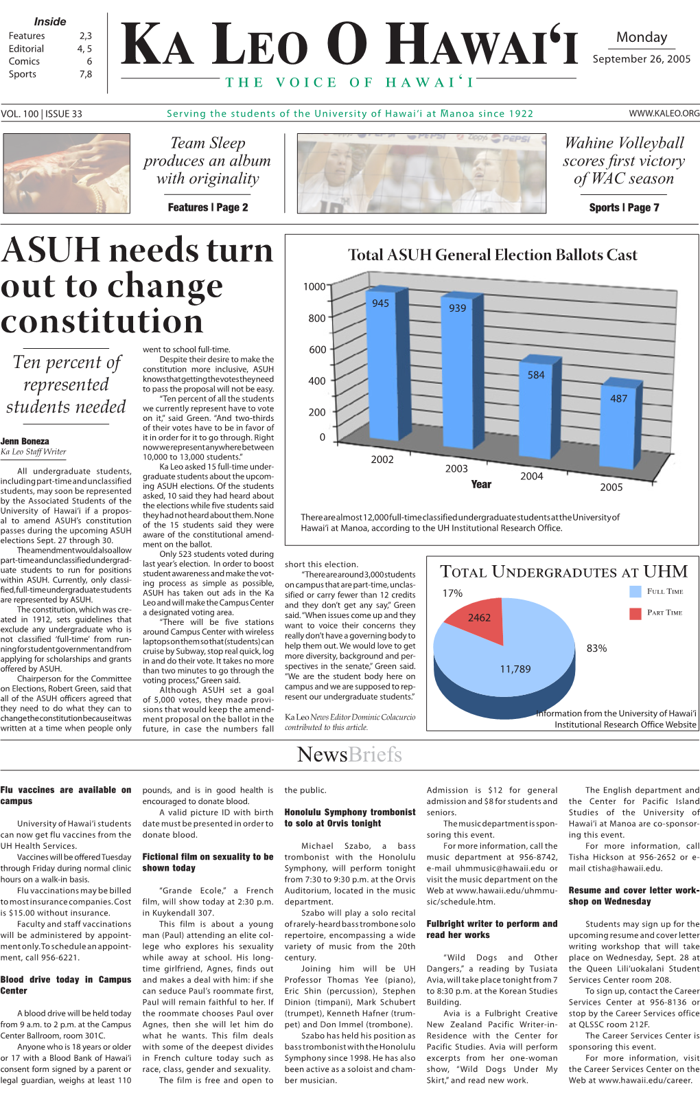 ASUH Needs Turn out to Change Constitution