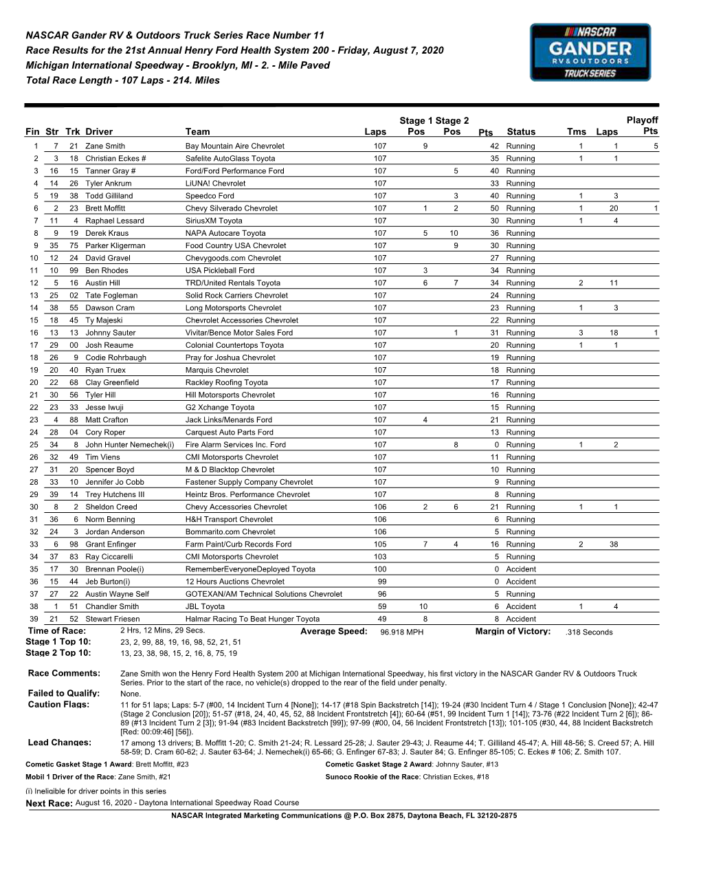 Truck Series Race Results