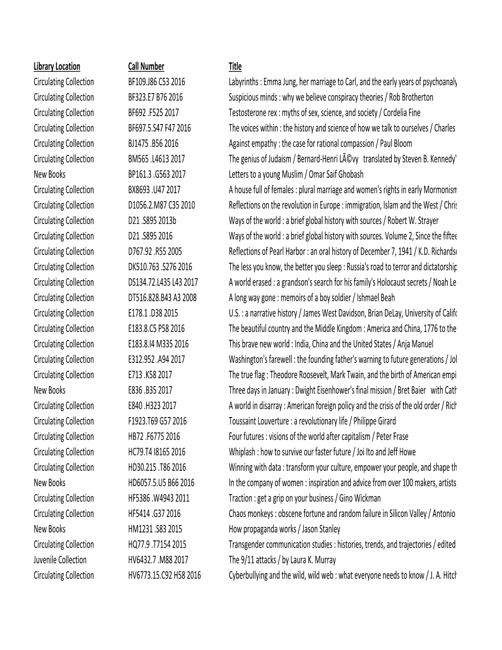 Mdl New Titles January 2017.Xlsx