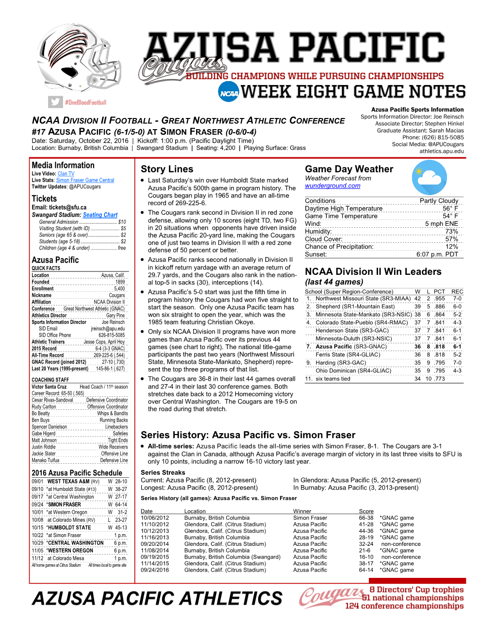 Azusa Pacific Vs. Simon Fraser Story Lines Game Day Weather NCAA