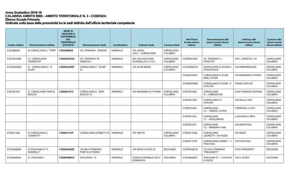 Anno Scolastico 2018-19 CALABRIA AMBITO 0005 - AMBITO TERRITORIALE N