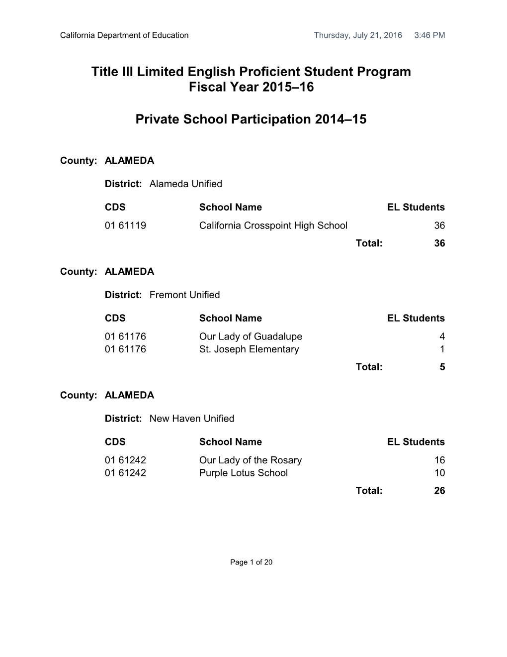 Title III Private School Entitlement - Title III (CA Dept of Education)