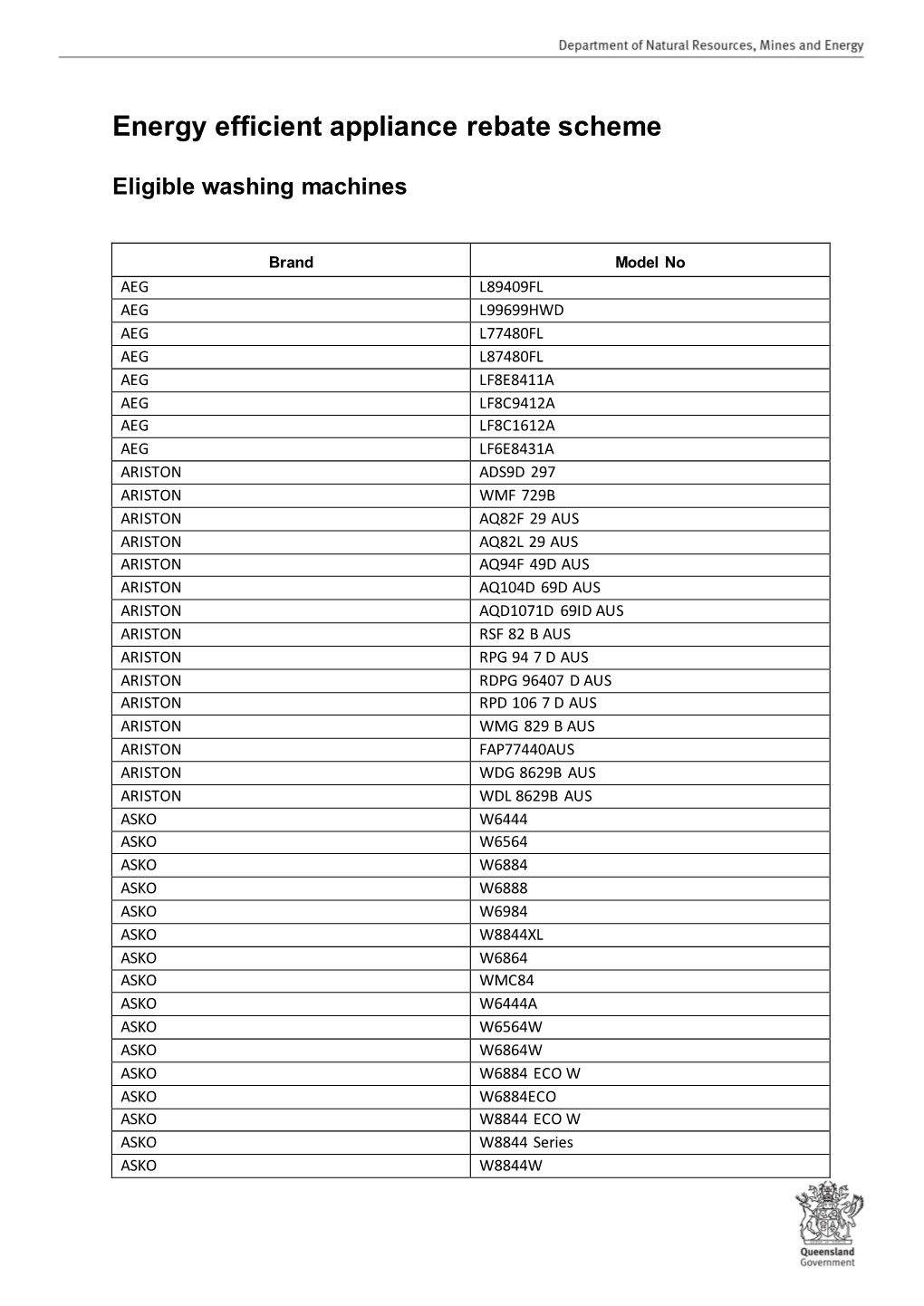 Energy Efficient Appliance Rebate Scheme: Eligible Washing Machines