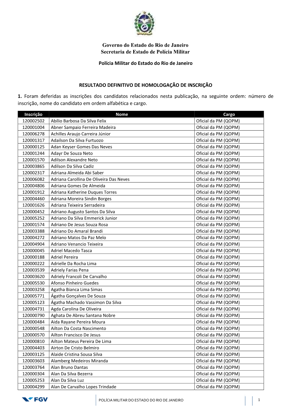 Governo Do Estado Do Rio De Janeiro Secretaria De Estado De Polícia Militar