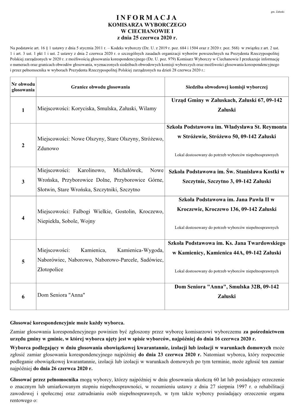 Załuski INFORMACJA KOMISARZA WYBORCZEGO W CIECHANOWIE I Z Dnia 25 Czerwca 2020 R