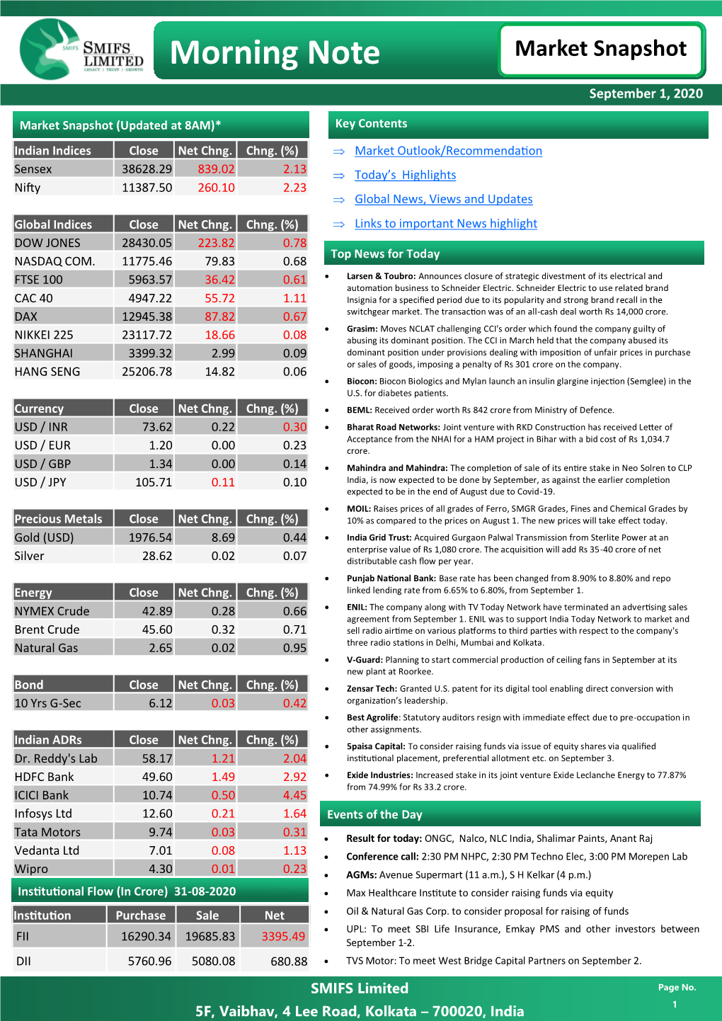 Morning Note Market Snapshot September 1, 2020