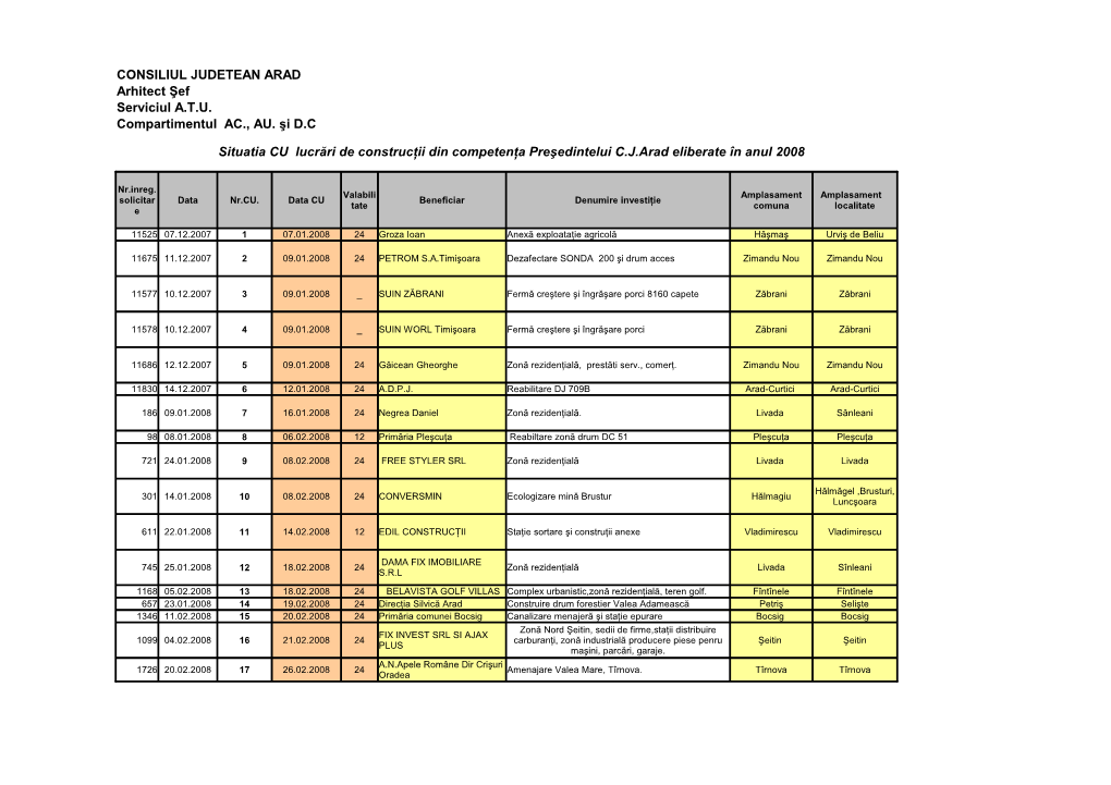CONSILIUL JUDETEAN ARAD Arhitect Şef Serviciul A.T.U. Compartimentul AC., AU