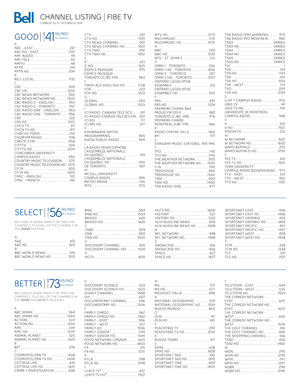 Channel Listing Fibe Tv Current As of October 15, 2015