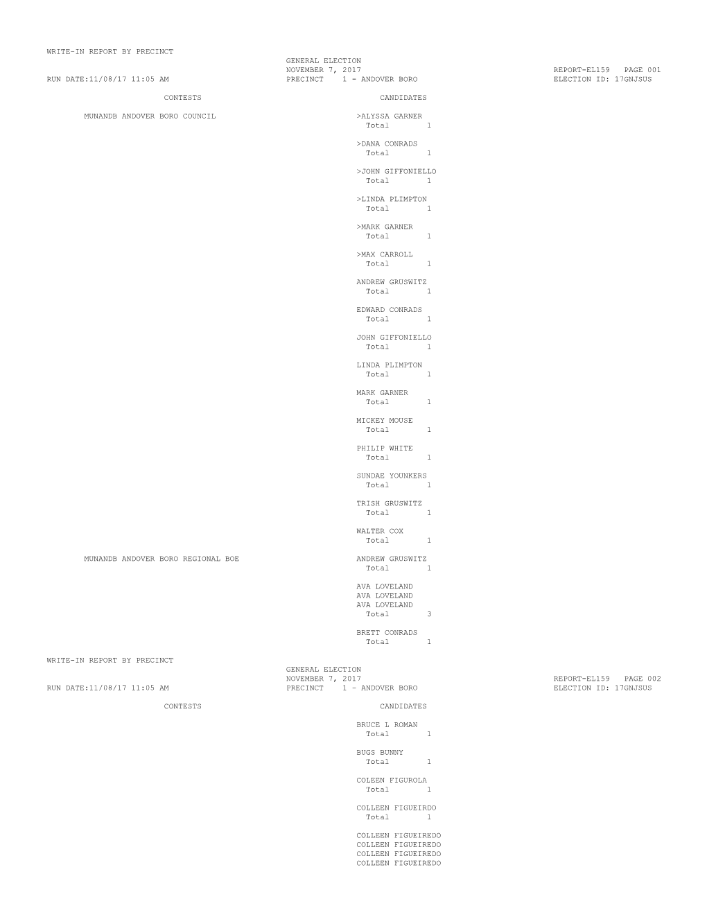 Write-In Report by Precinct General Election November 7, 2017 Report-El159 Page 001 Run Date:11/08/17 11:05 Am Precinct 1 - Andover Boro Election Id: 17Gnjsus