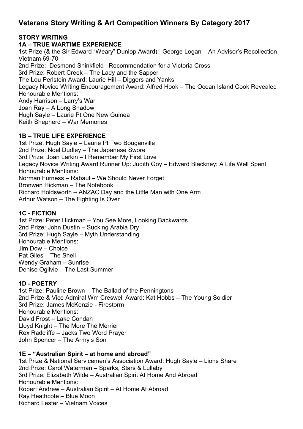 Veterans Story Writing & Art Competition Winners by Category 2017