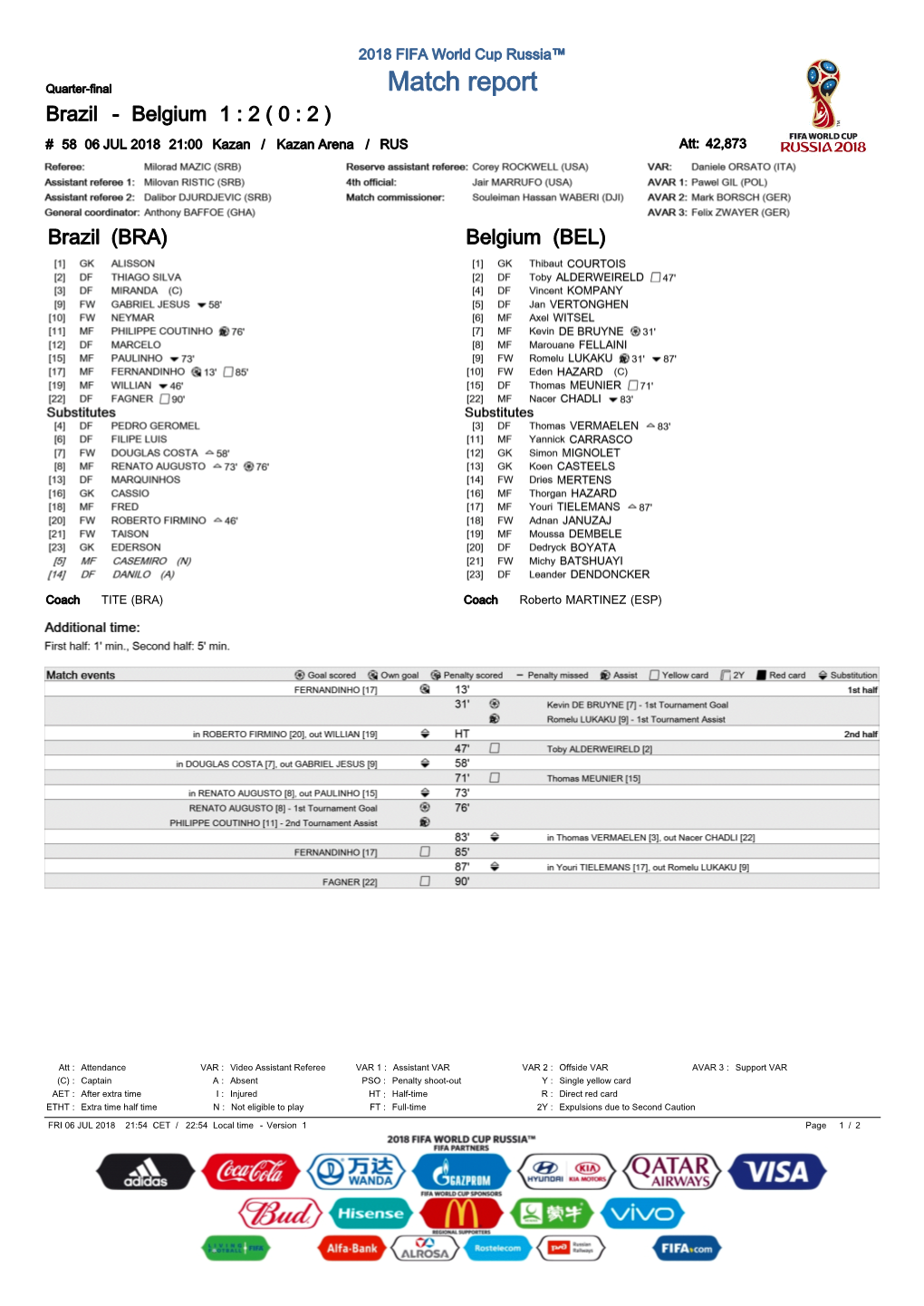 Match Report Brazil - Belgium 1 : 2 ( 0 : 2 ) # 58 06 JUL 2018 21:00 Kazan / Kazan Arena / RUS Att: 42,873