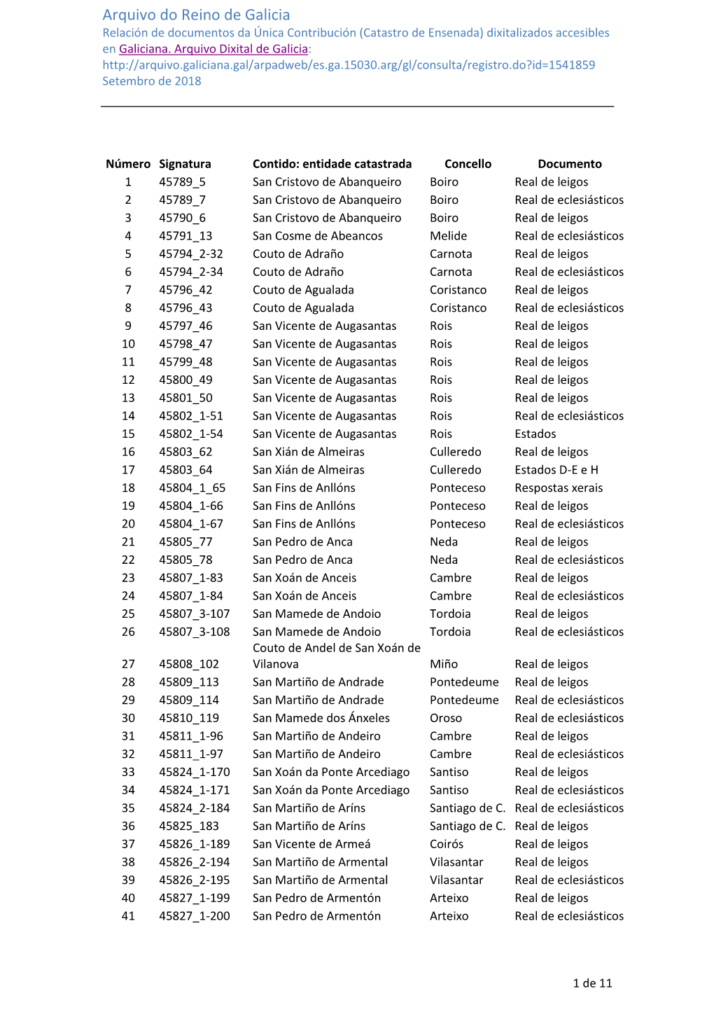 Arquivo Do Reino De Galicia Relación De Documentos Da Única Contribución (Catastro De Ensenada) Dixitalizados Accesibles En Galiciana