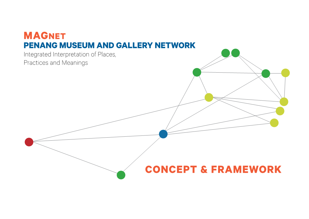 Magnet PENANG MUSEUM and GALLERY NETWORK Integrated Interpretation of Places, Practices and Meanings