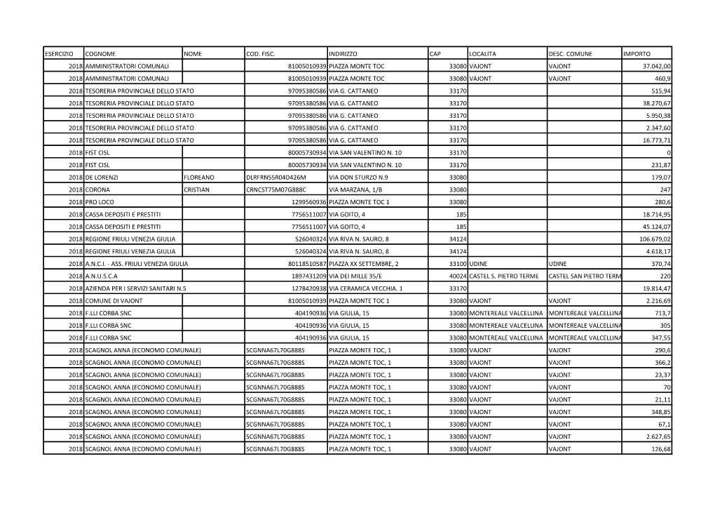 Esercizio Cognome Nome Cod. Fisc