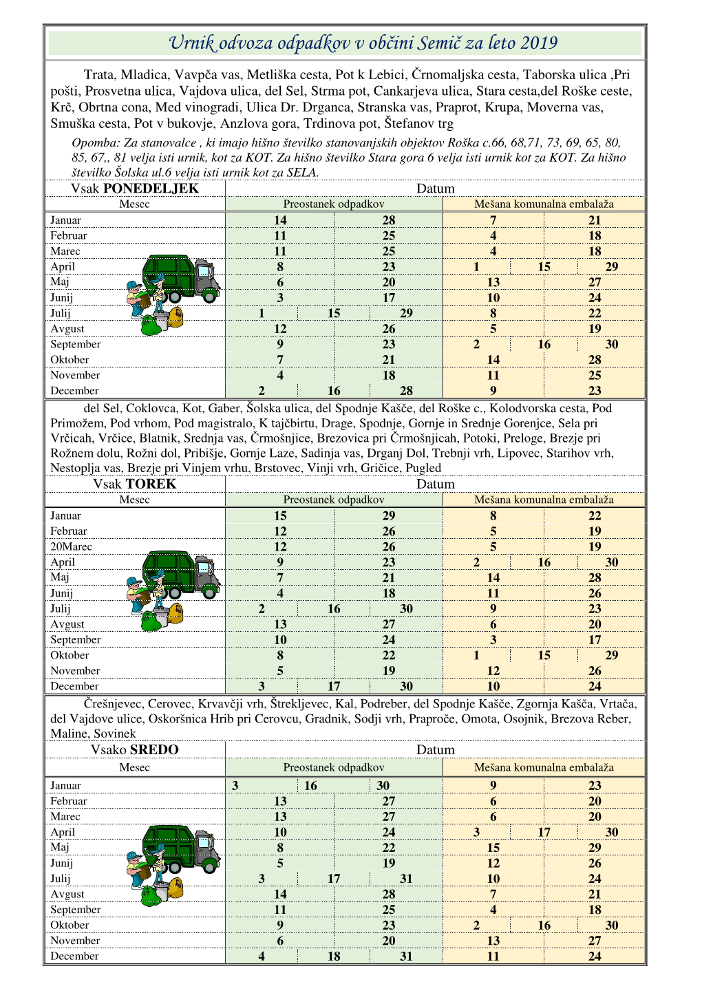 Urnik Odvoza Odpadkov V Občini Semič Za Leto 2019