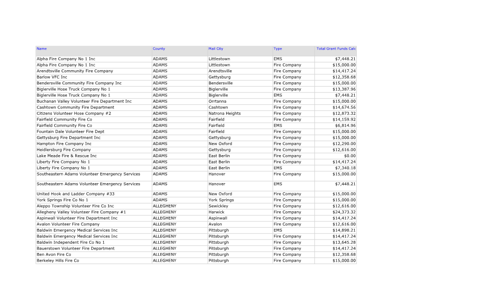 Alpha Fire Company No 1 Inc ADAMS Littlestown EMS $7,448.21 Alpha Fire Company No 1 Inc ADAMS Littlestown Fire Company $