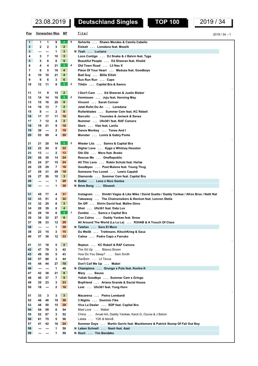 Deutschland Singles TOP 100 2019 / 34 23.08.2019