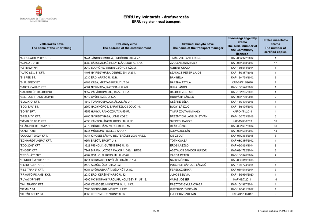 ERRU Nyilvántartás - Árufuvarozás ERRU Register - Road Transport