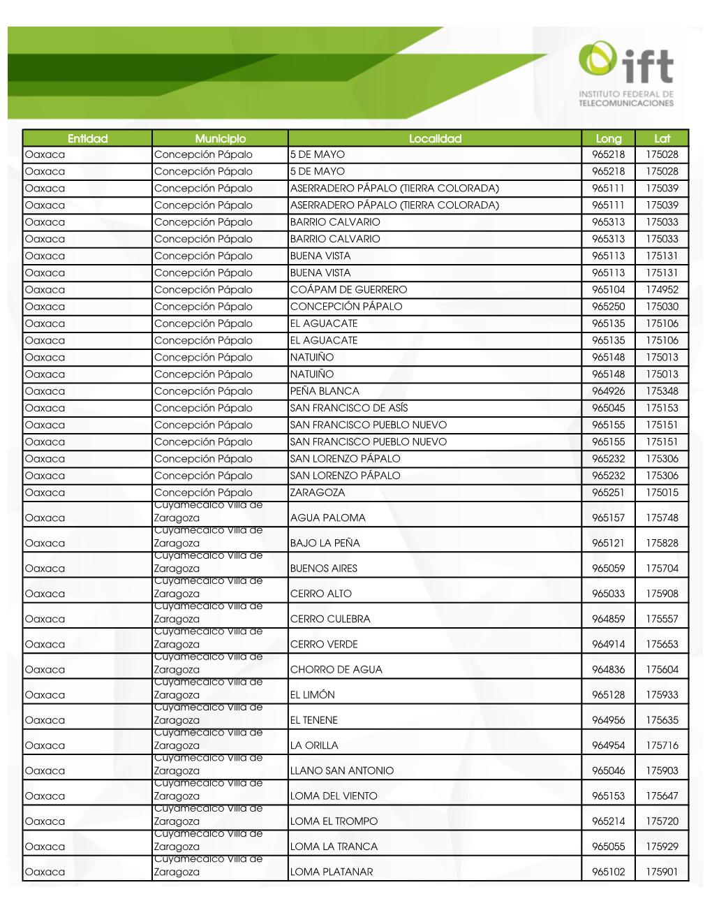 Entidad Municipio Localidad Long