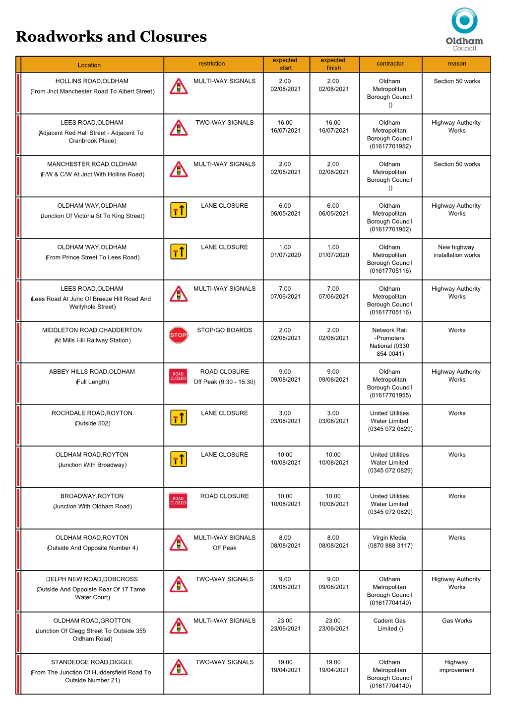 Roadworks and Closures