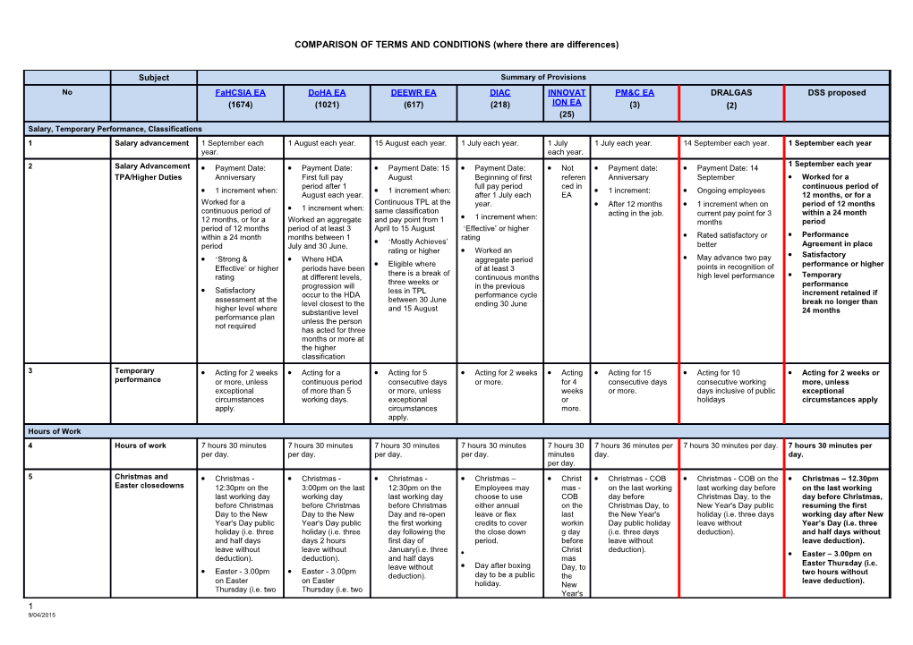 Salary, Classifications and Allowances