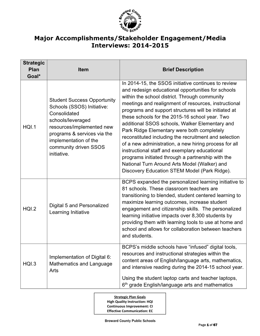 Major Accomplishments/Stakeholder Engagement/Media Interviews: 2014-2015