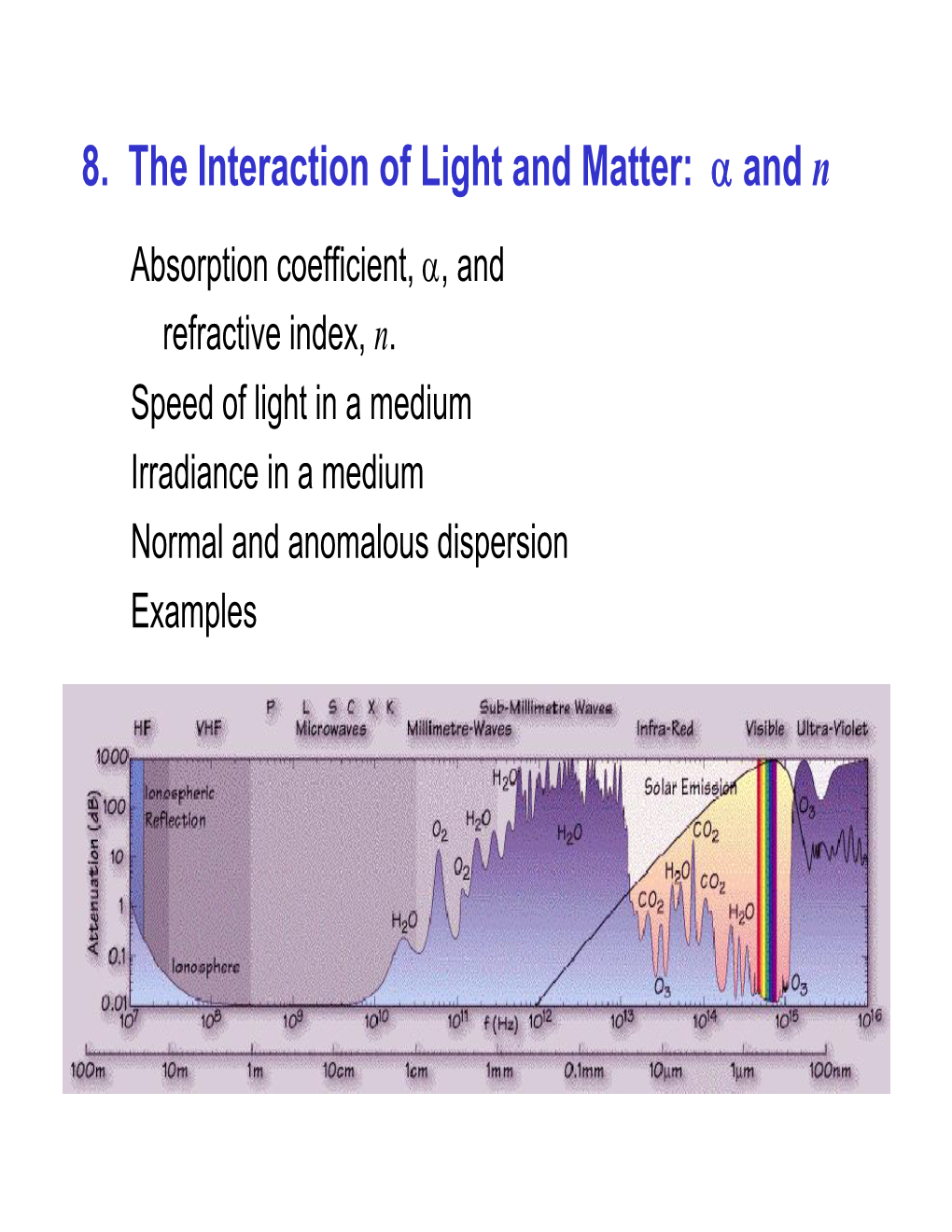 8. the Interaction of Light and Matter: Α and N